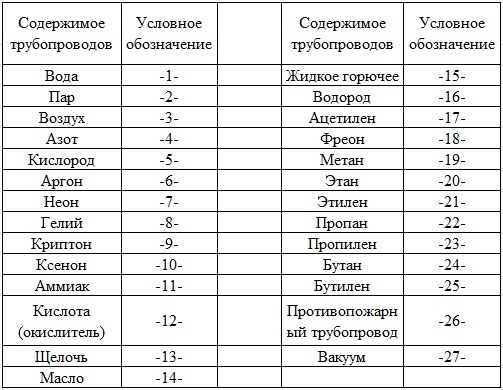 2.2. Функциональные Схемы Автоматизации Технологических Процессов